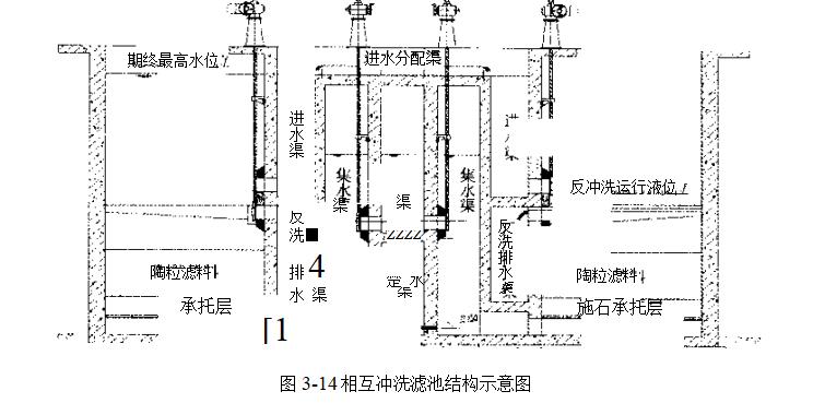 粒状滤料过滤处理新工艺(相互冲洗滤池的优点及工作原理）