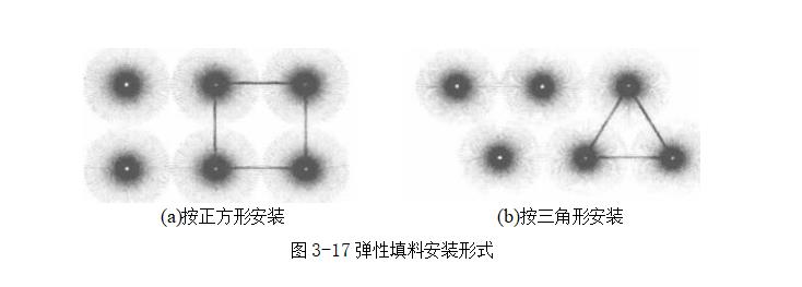 纤维滤料在水处理中的应用